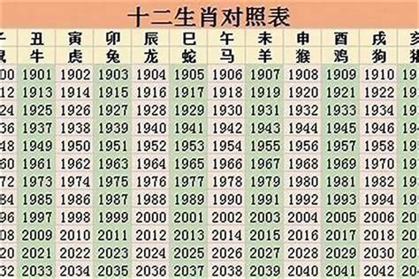 1998年 生肖|1998年属什么生肖